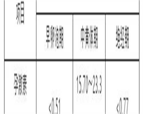 代孕机构供卵靠谱吗,卵巢功能差做试管成功率有多少？